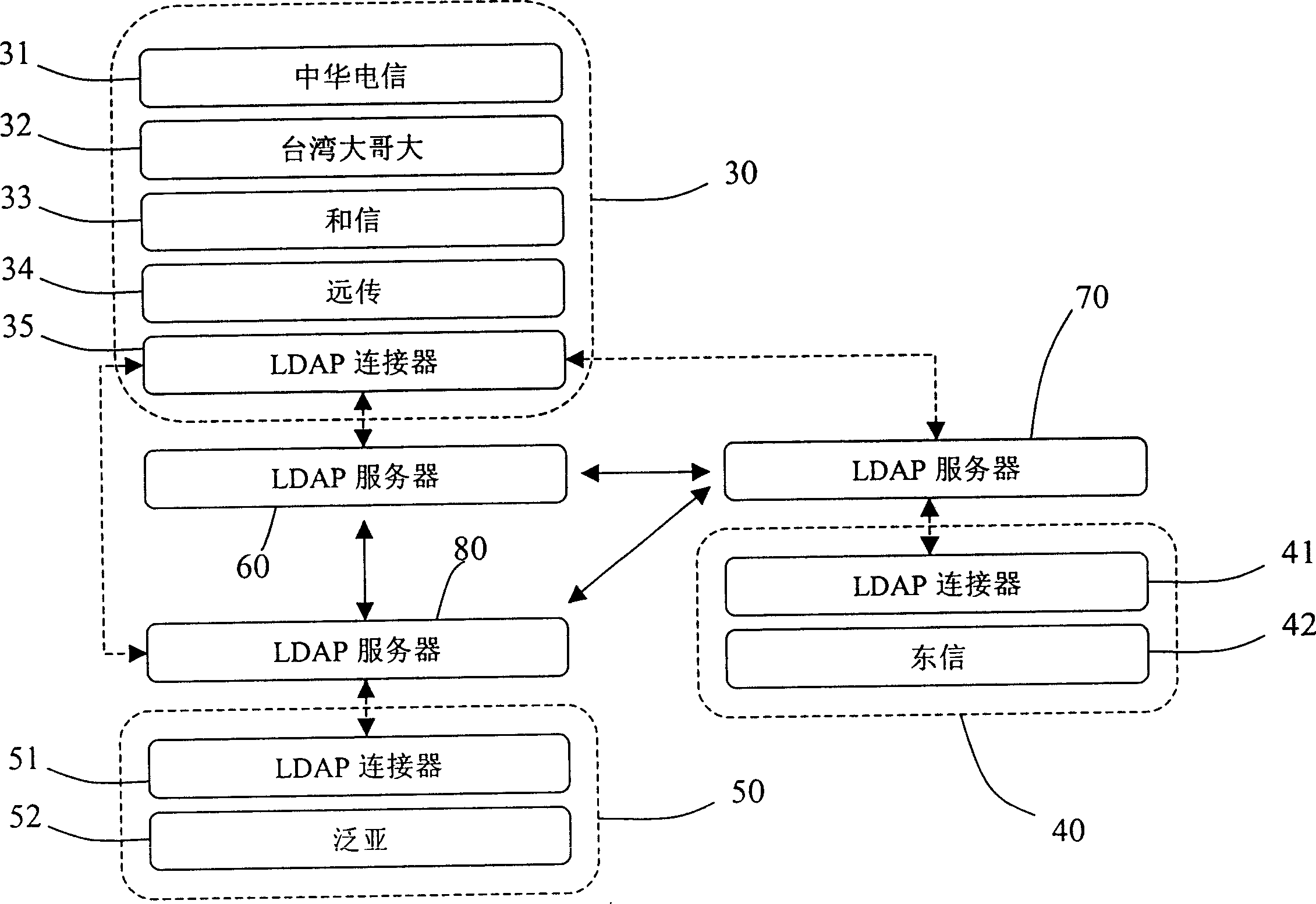 Multiple master-slave short message service route system