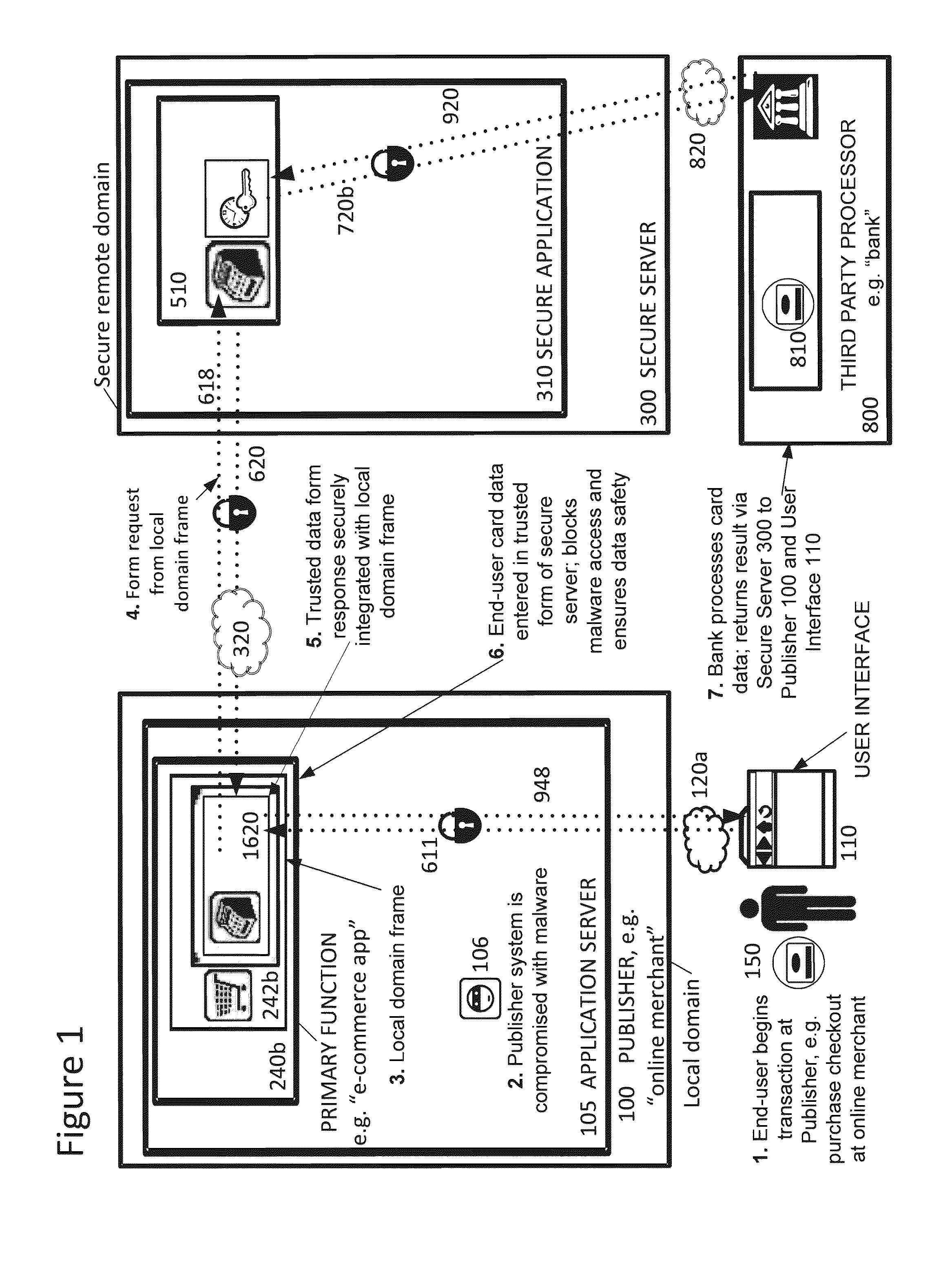 Securing sensitive information with a trusted proxy frame