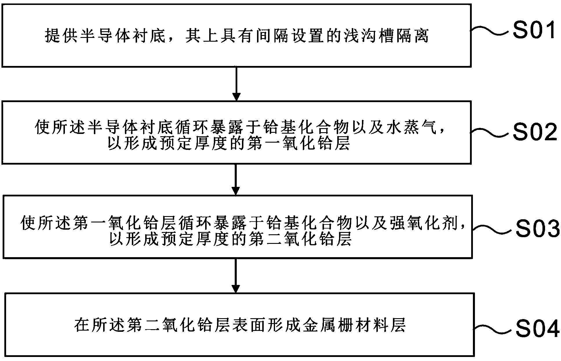 Method for manufacturing double-layer high-K dielectric structure