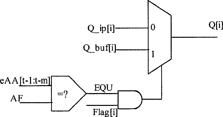 Embedded programmable memory based on memory IP core