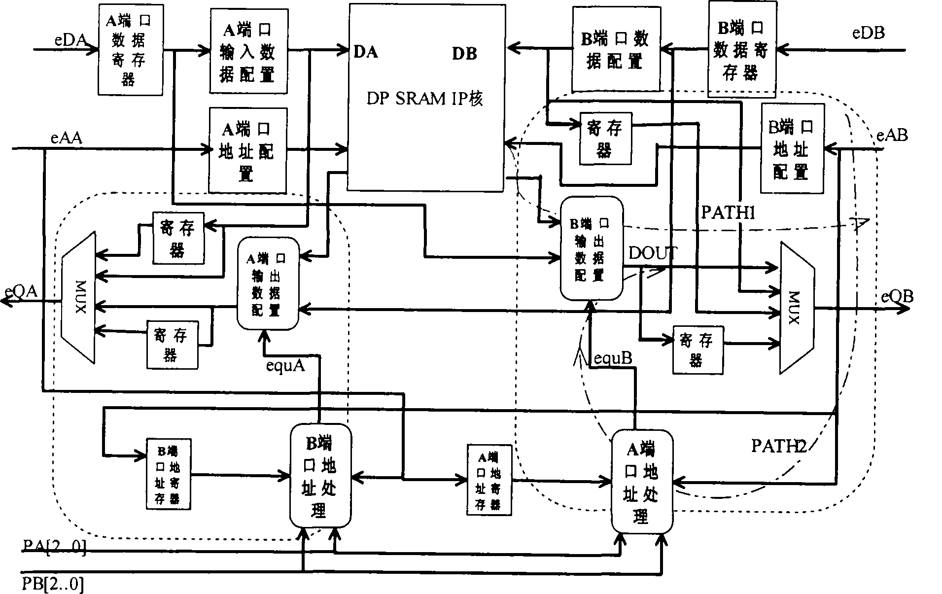 Embedded programmable memory based on memory IP core