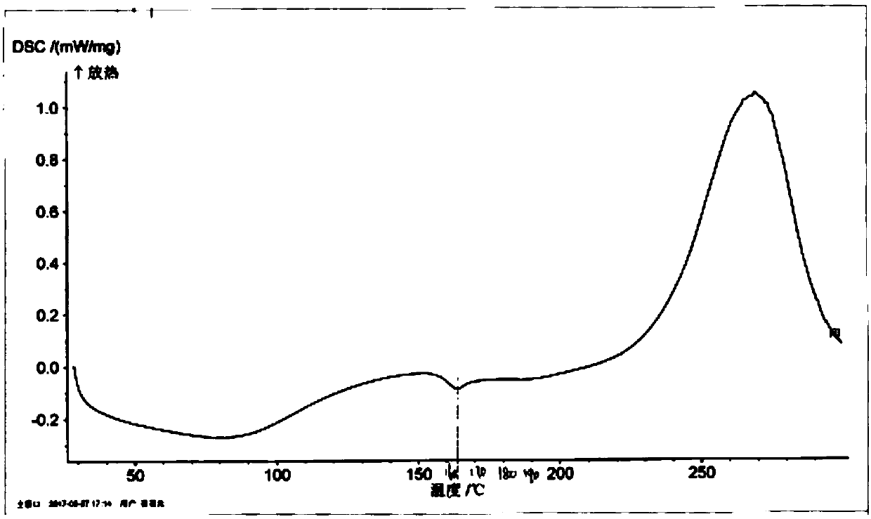 Galanthamine dihydroxy naphthoate and preparation method thereof