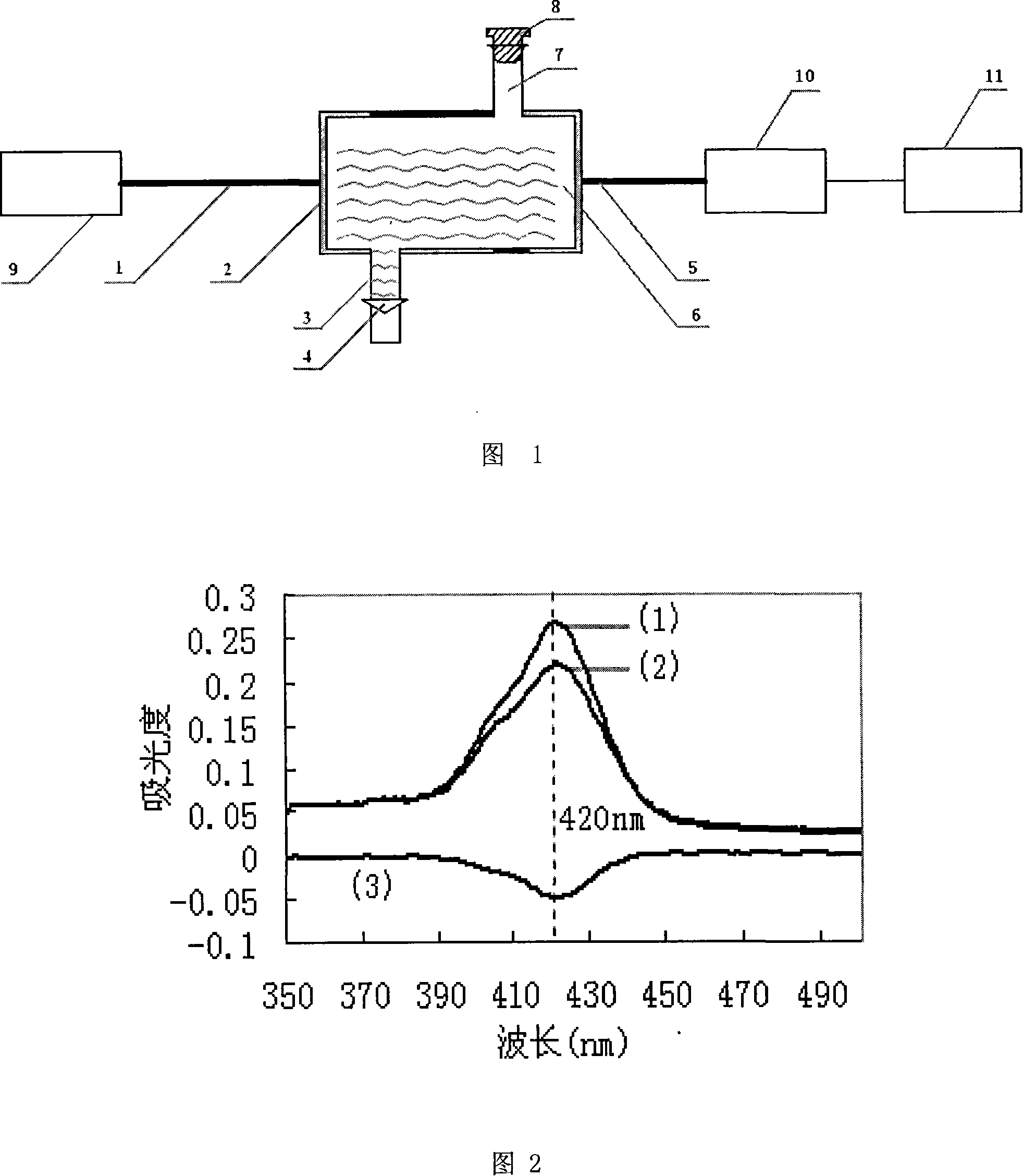 Method for detecting micro-trace amount methyl-phosphoric acid dimethyl ester