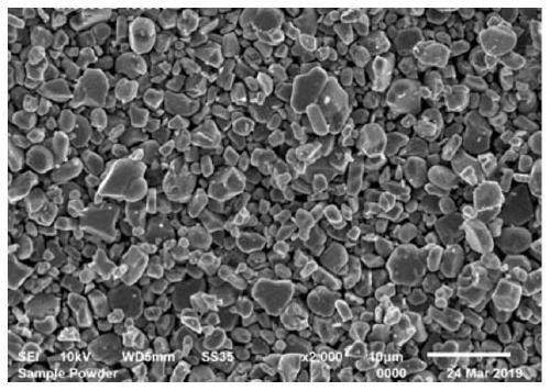 High-nickel single-crystal ternary cathode material with low surface residual alkali content and preparation method thereof