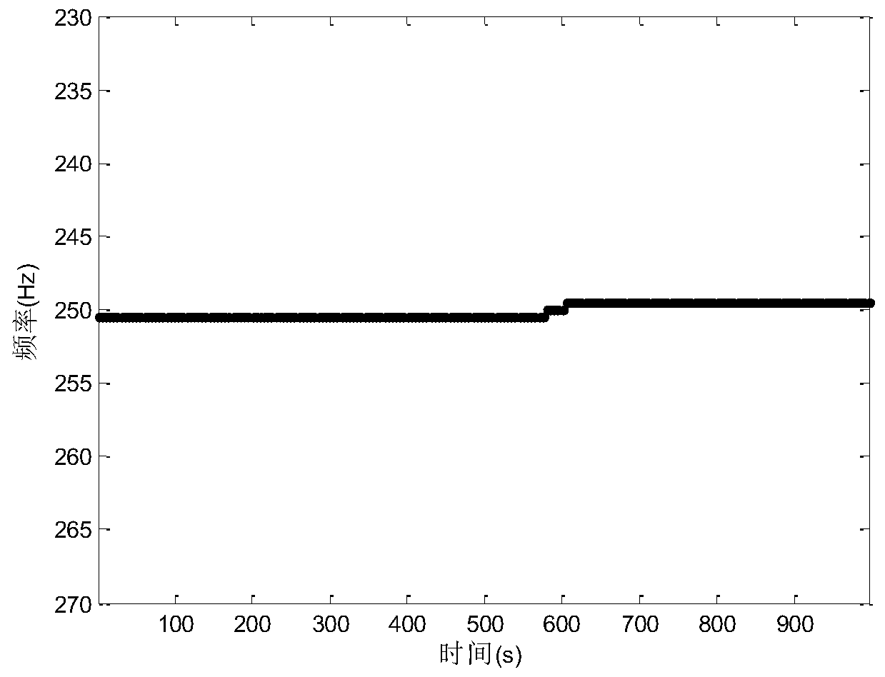 Automatic detection and judgment method for vector hydrophone line spectrum