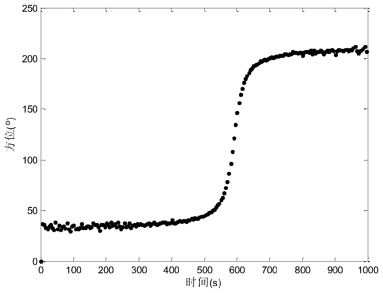 Automatic detection and judgment method for vector hydrophone line spectrum