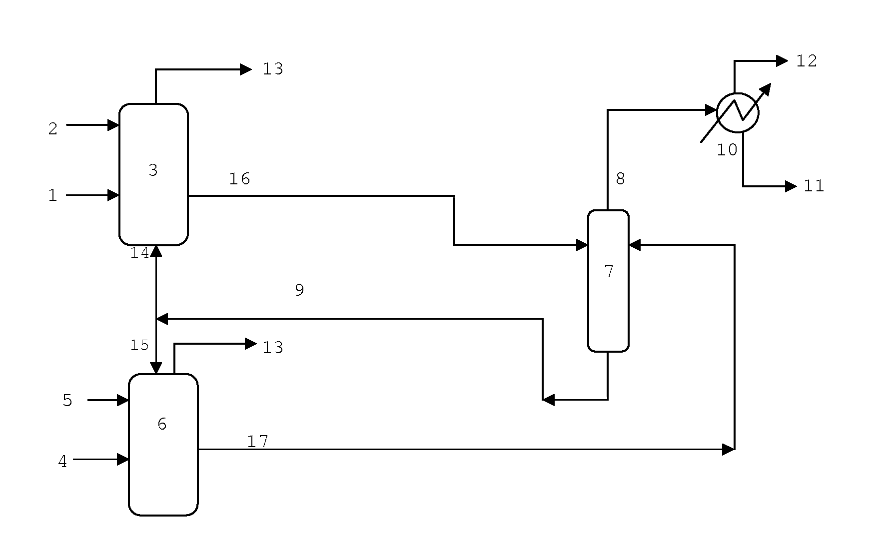 Hydroformylation process