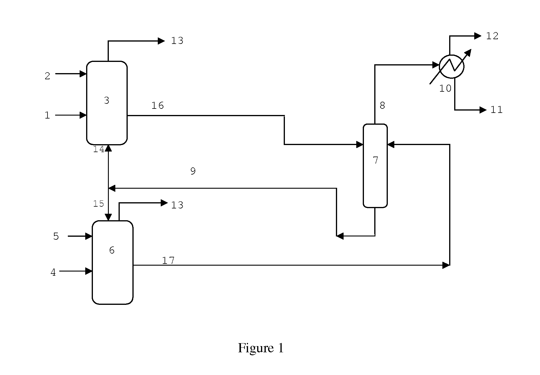 Hydroformylation process