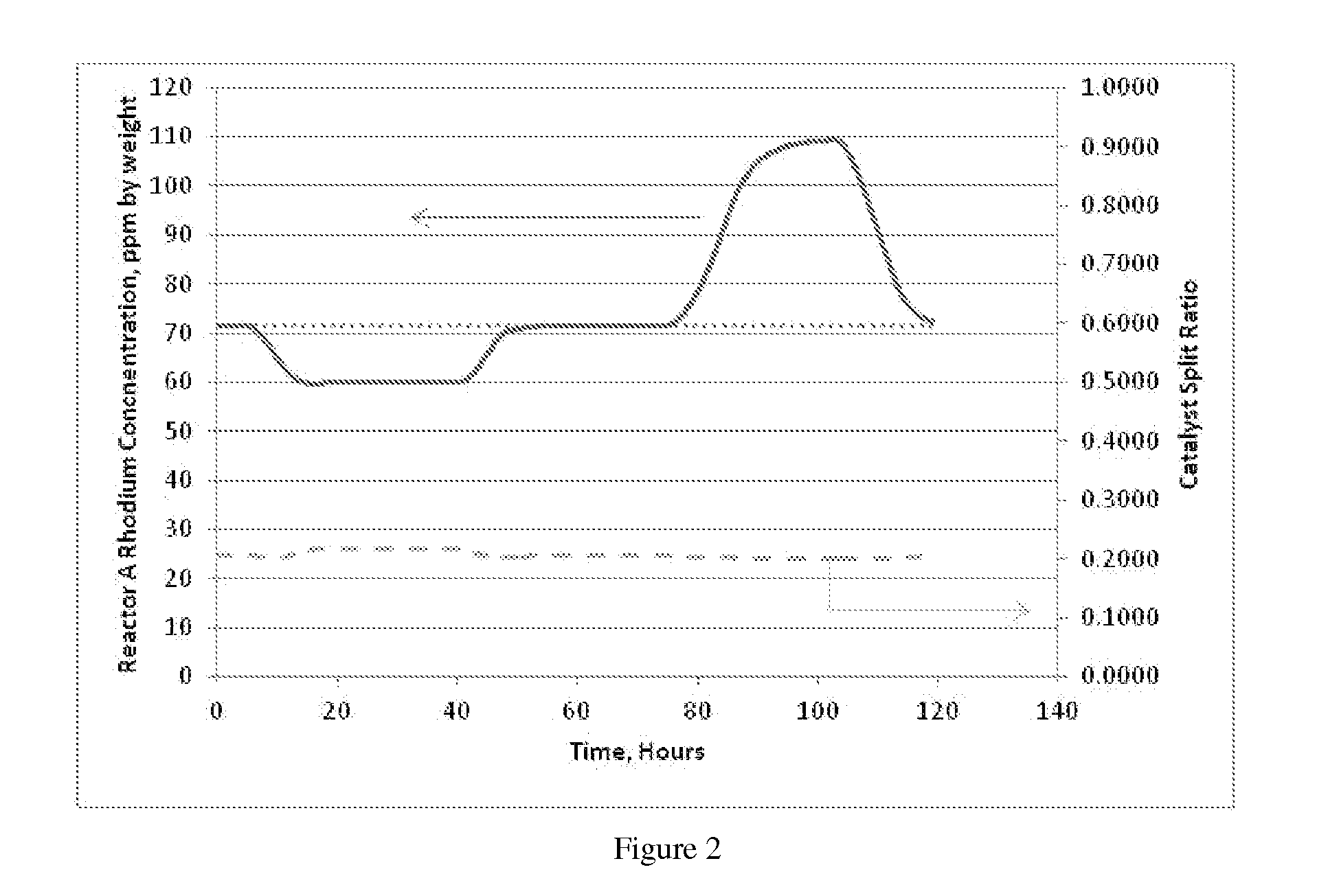 Hydroformylation process