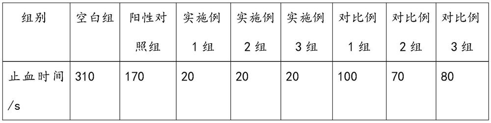 Hemostatic sheet and production method thereof