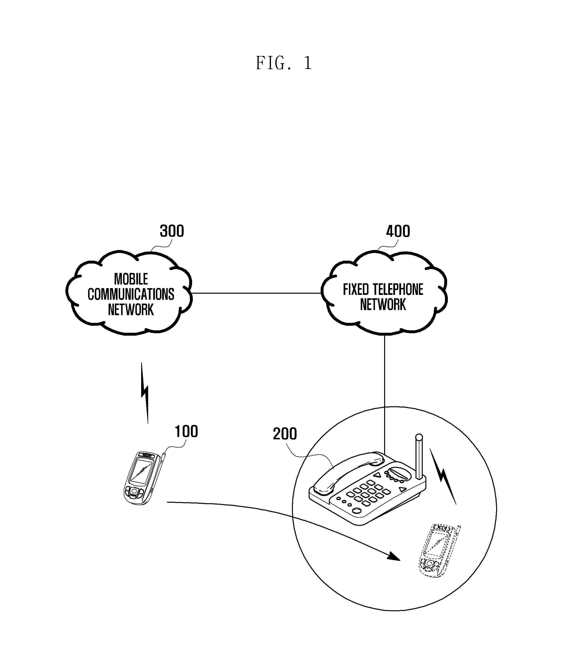 Method and system of power saving and portable device using the same