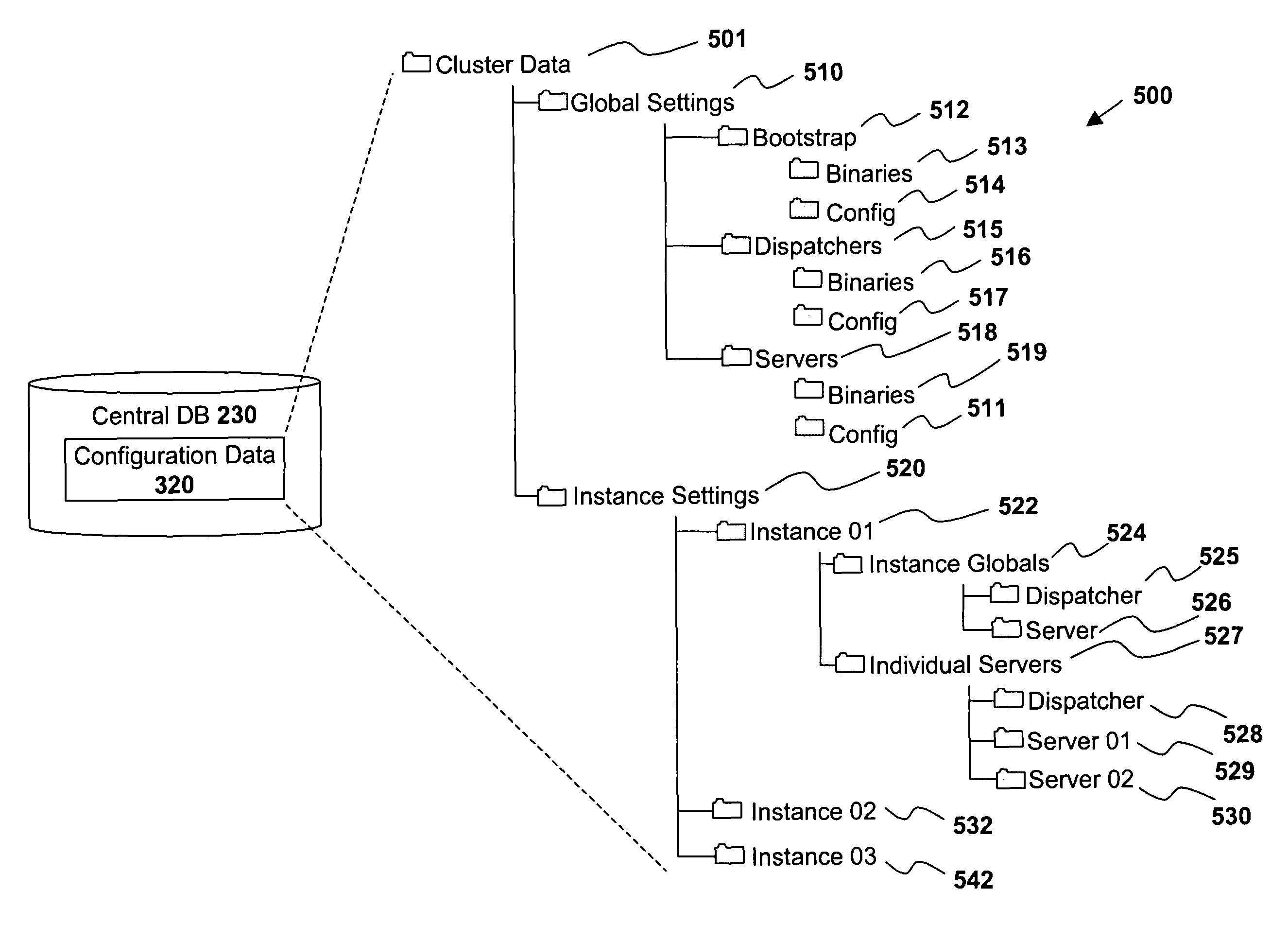 System and method for managing multiple sever node clusters using a hierarchical configuration data structure