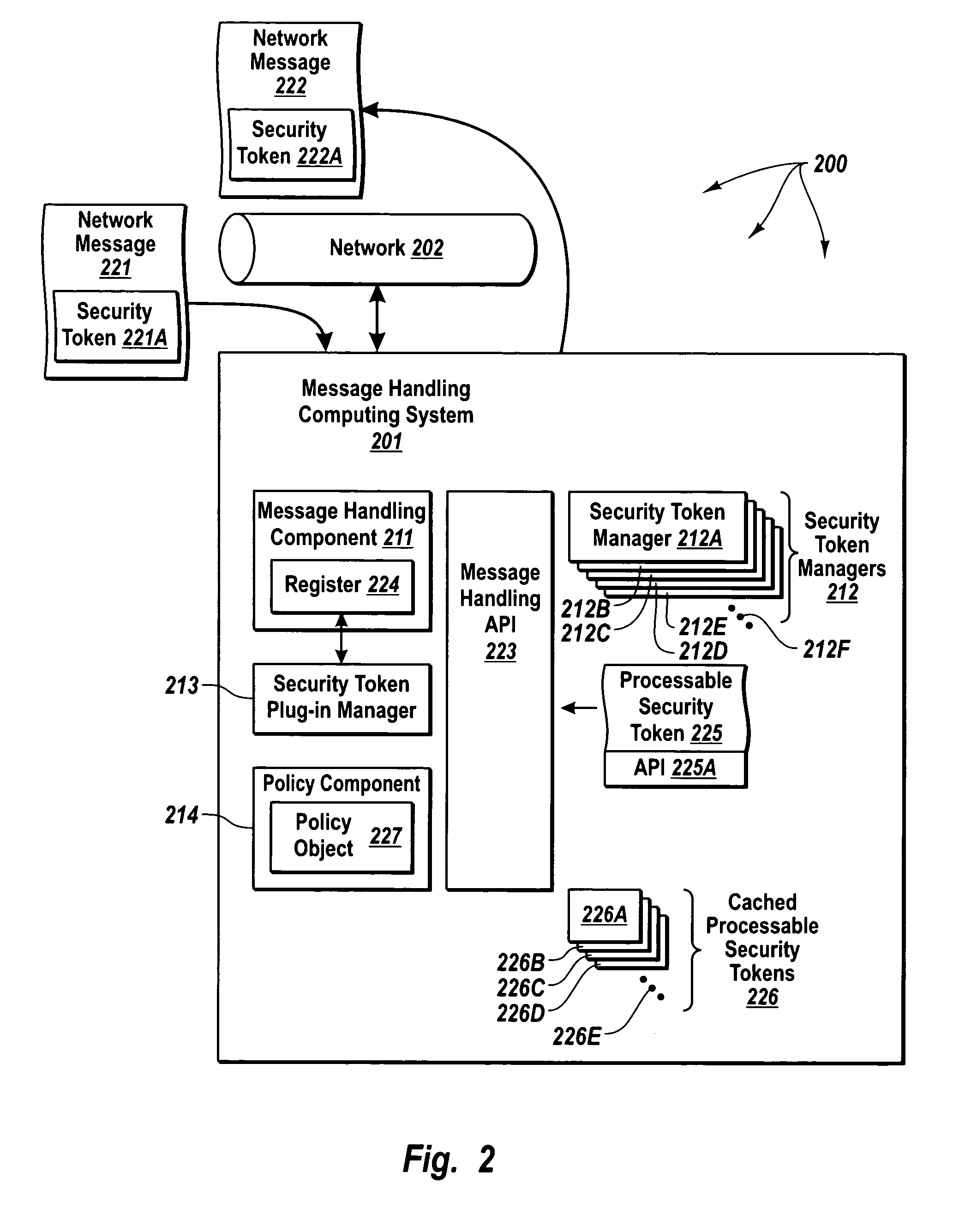 Extendible security token management architecture and secure message handling methods