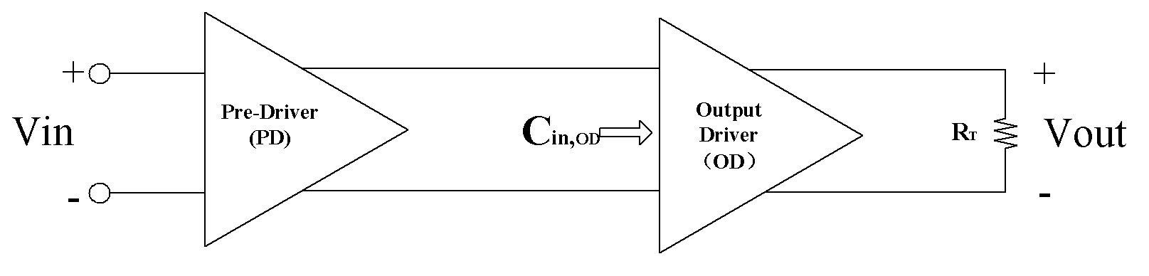 Circuit structure for reducing input load of output driving module of LVDS (low voltage differential signaling) driver