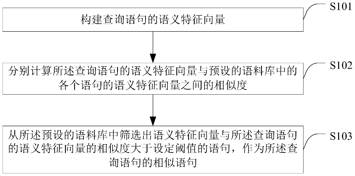 Statement retrieval method and device