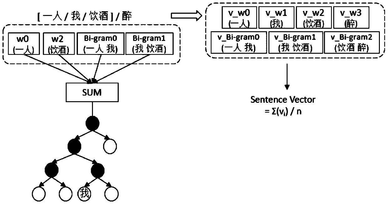 Statement retrieval method and device