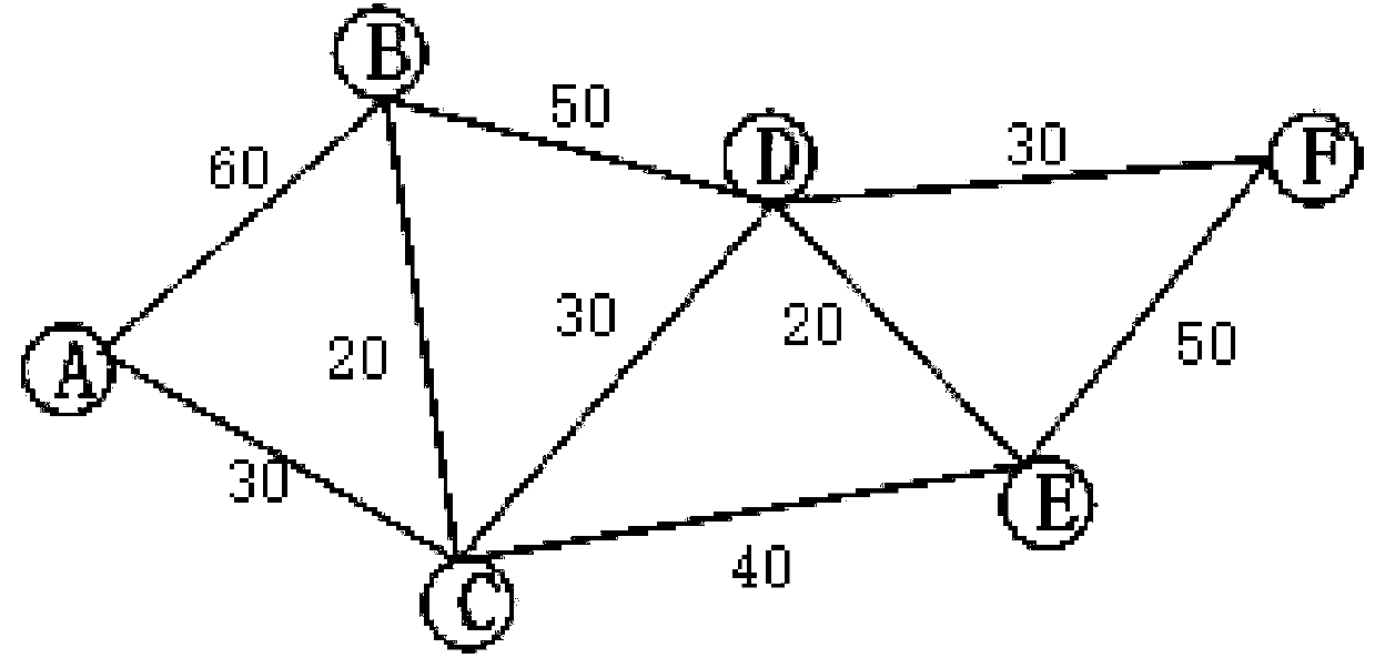 Periodic scheduling method in high-performance network