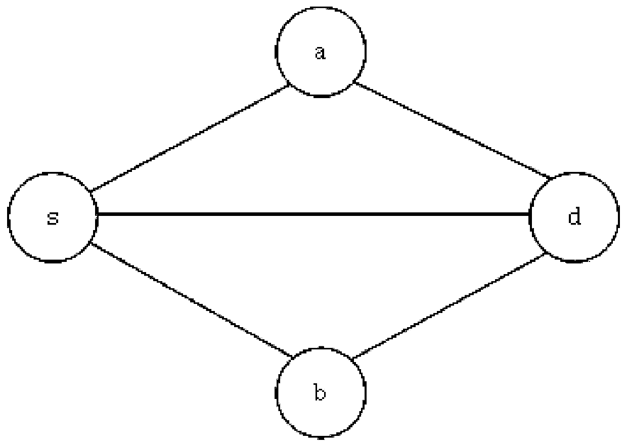 Periodic scheduling method in high-performance network