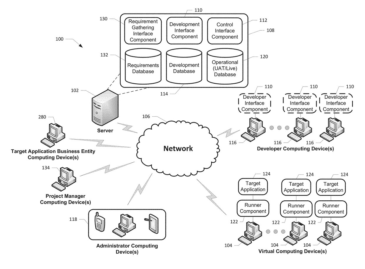 Robotics process automation platform