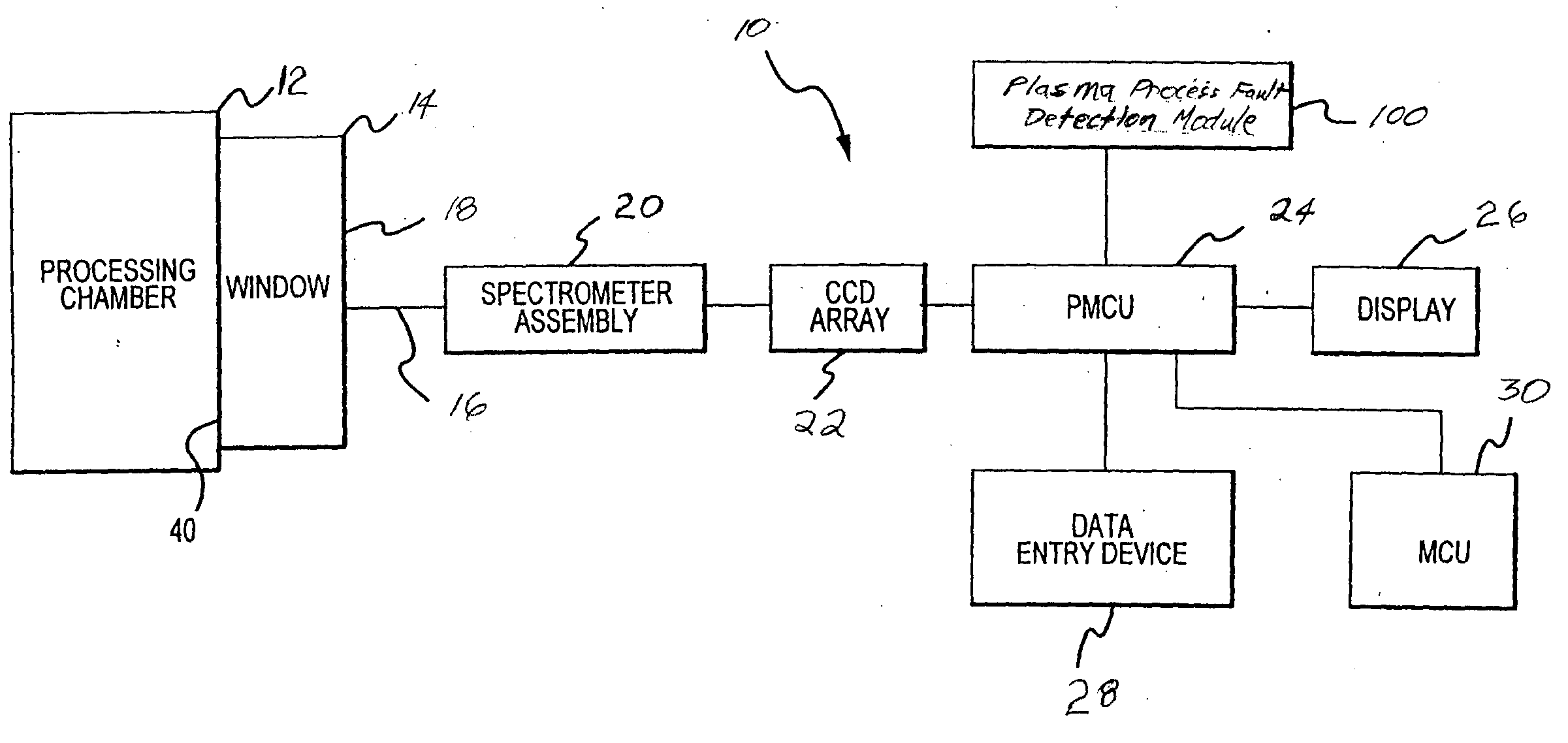 Industrial process fault detection using principal component analysis