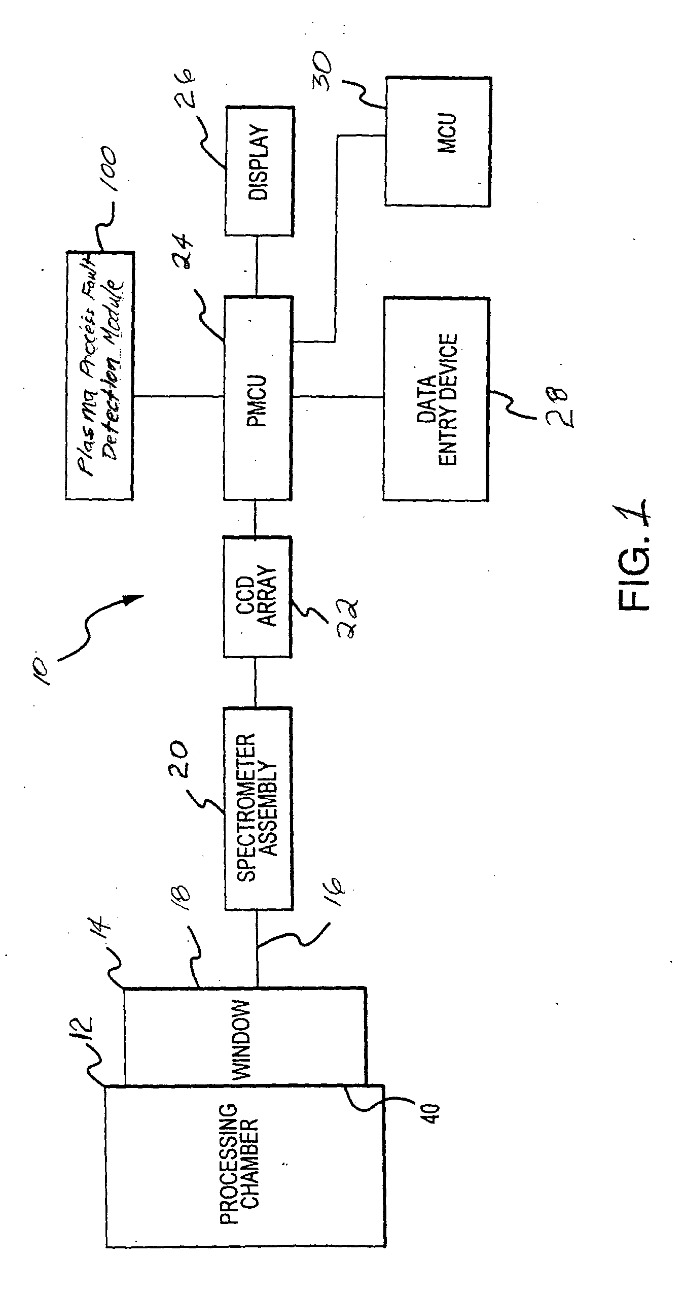 Industrial process fault detection using principal component analysis