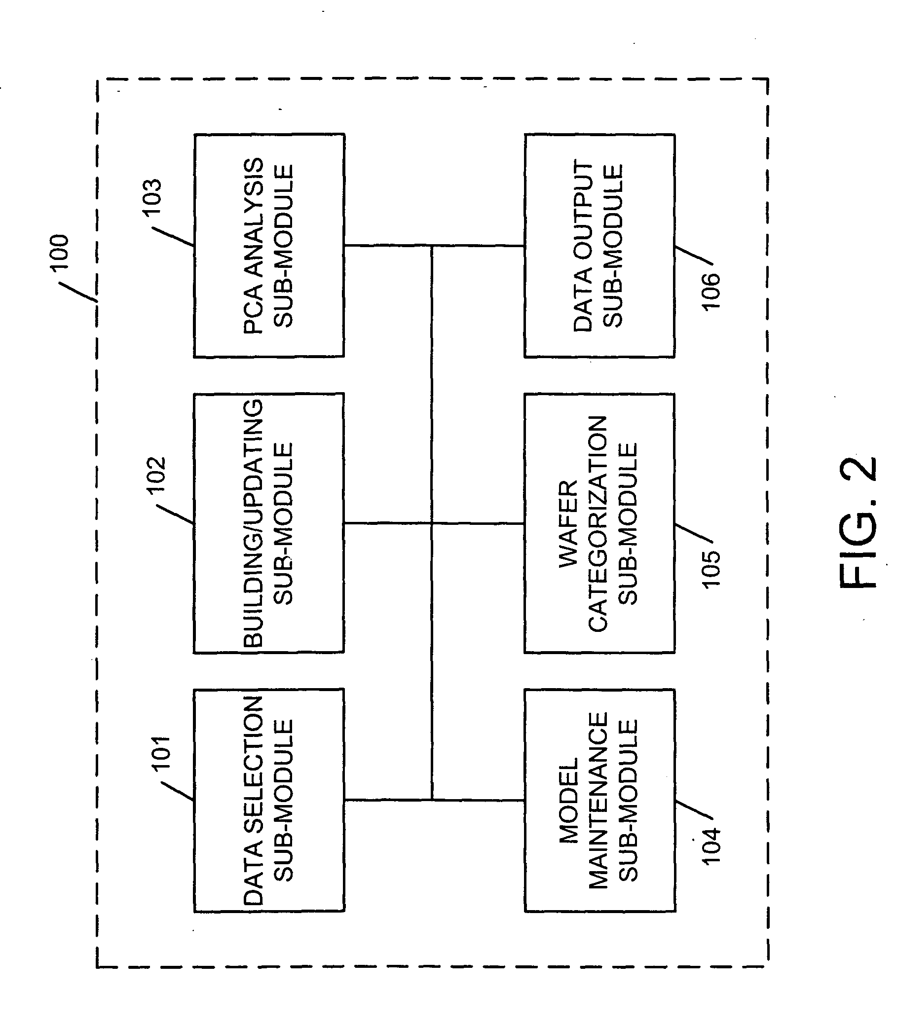 Industrial process fault detection using principal component analysis