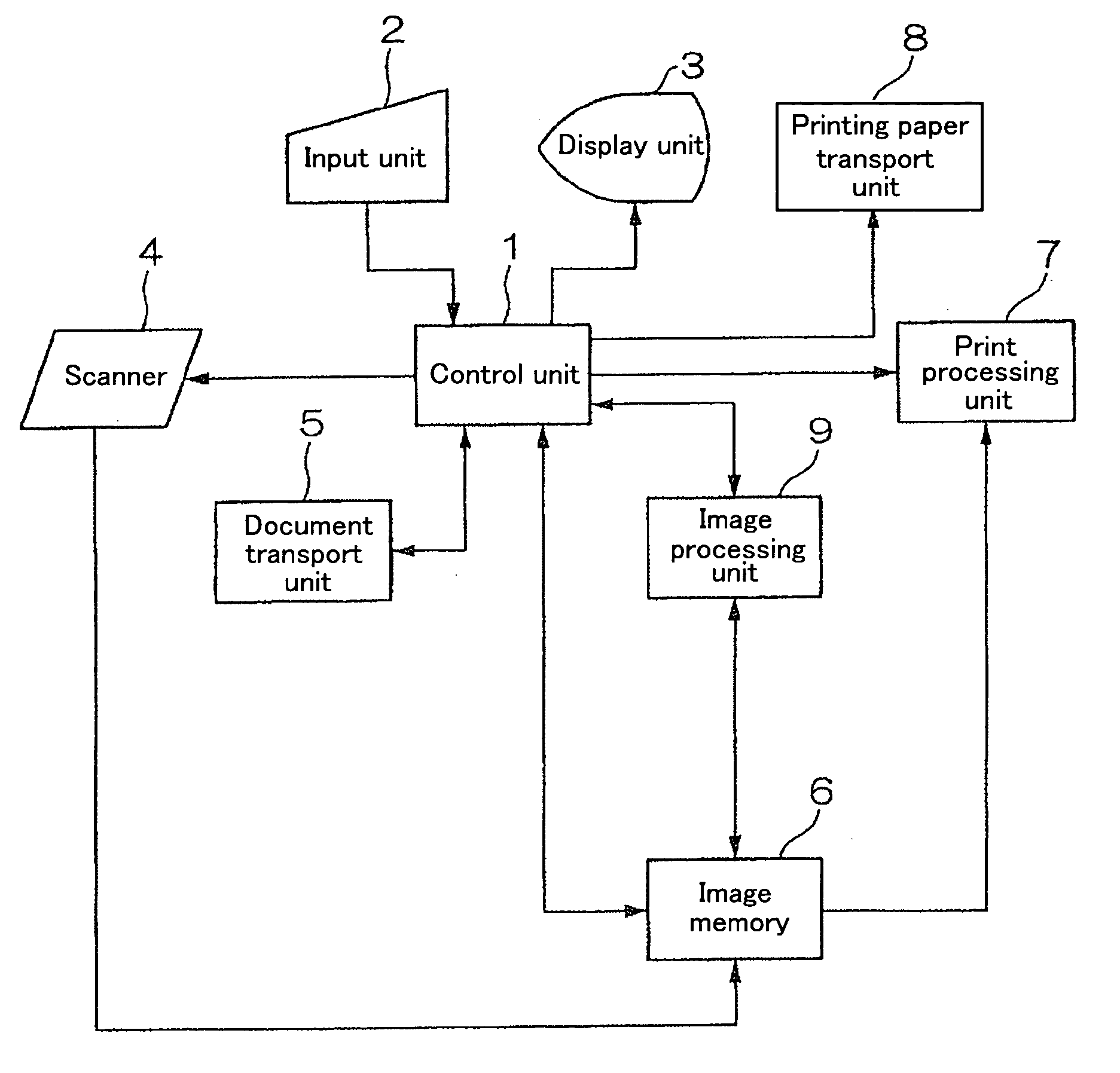 Image forming device and image forming method