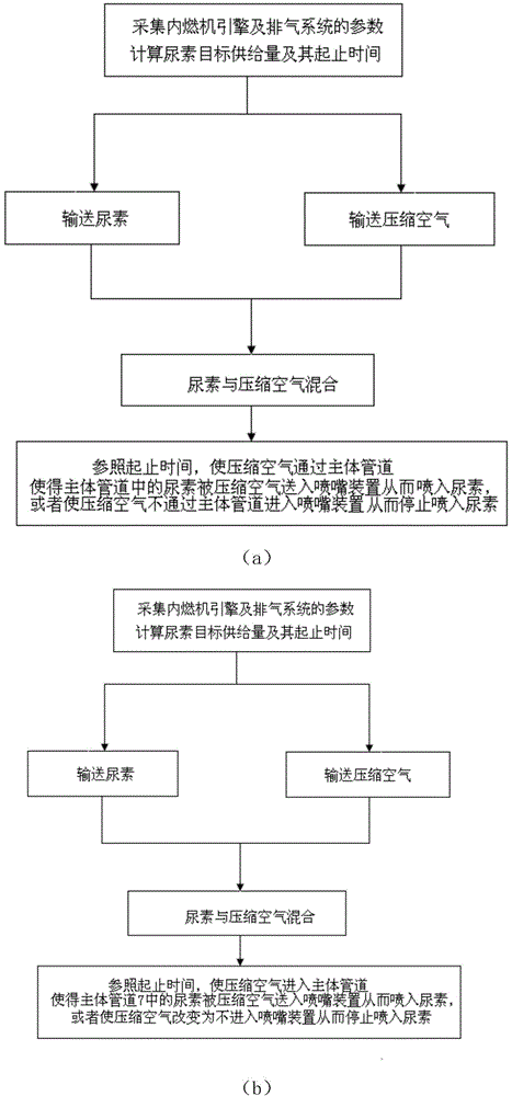 Device for regulating and controlling actual supply amount of urea entering exhaust system and regulating and controlling method