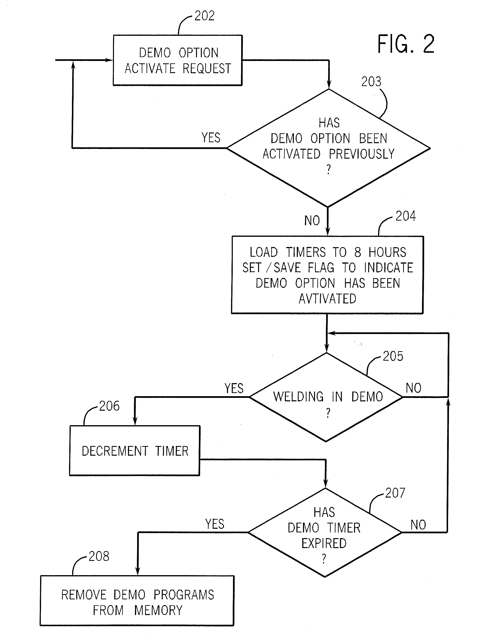 Method and Apparatus For Welding With Limited Term Software