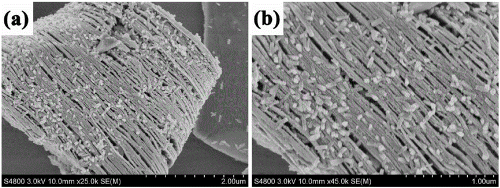 Nitrogen-doped rod-like titanium oxide/two-dimensional laminated titanium carbide nanometer composite electrode material, and preparation method and application therefor