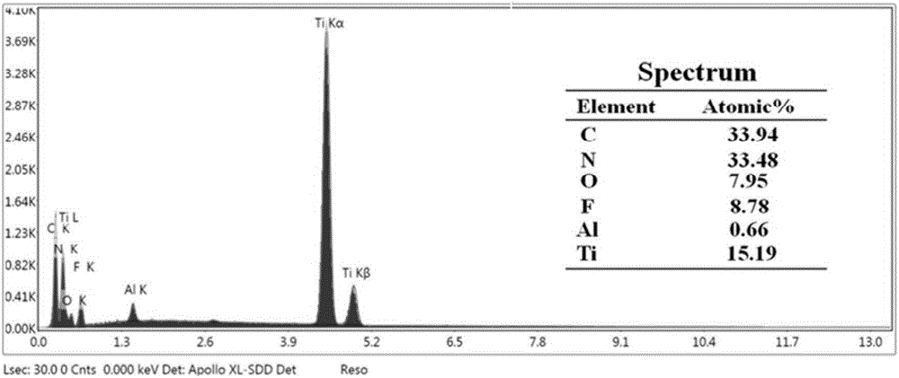 Nitrogen-doped rod-like titanium oxide/two-dimensional laminated titanium carbide nanometer composite electrode material, and preparation method and application therefor