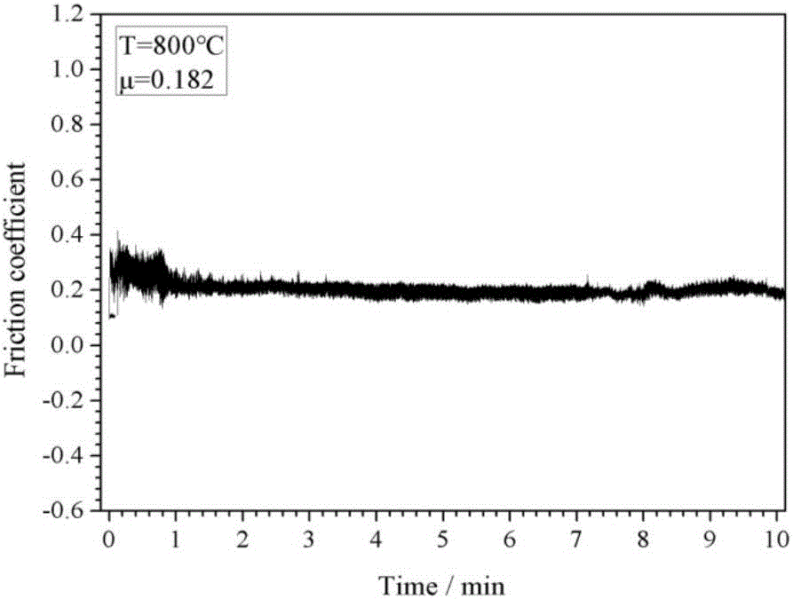 High-temperature-resistant and oxidation-resistant metal-based self-lubricating composite material and preparation method thereof