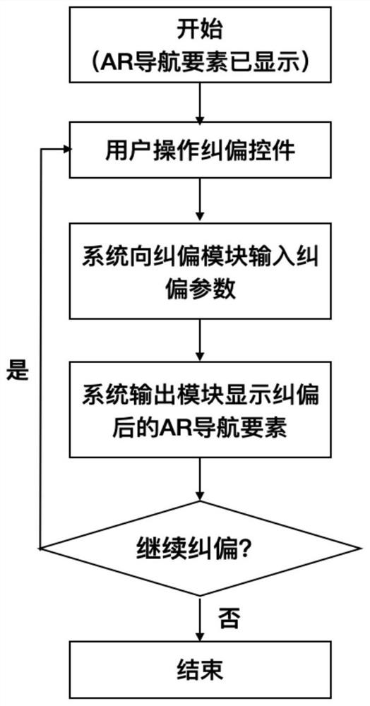 A navigation system positioning correction method