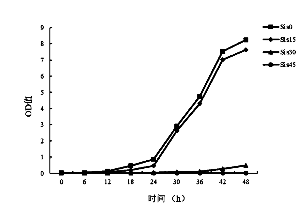 Method for improving resistance of sugarcane on smut