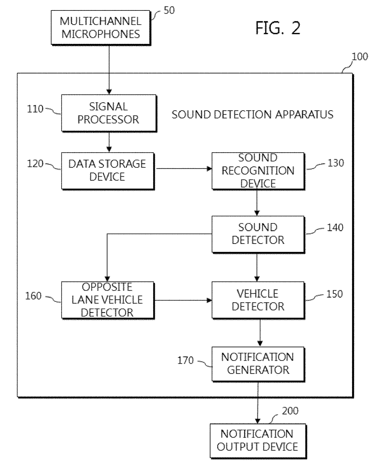 Method for providing sound detection information, apparatus detecting sound around vehicle, and vehicle including the same