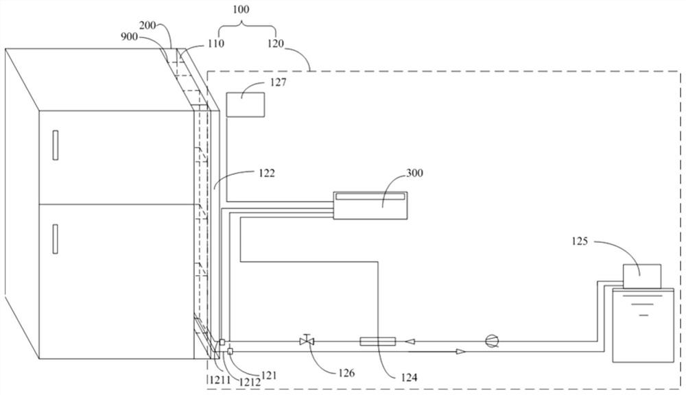 Heat dissipation measurement system, method and control device thereof