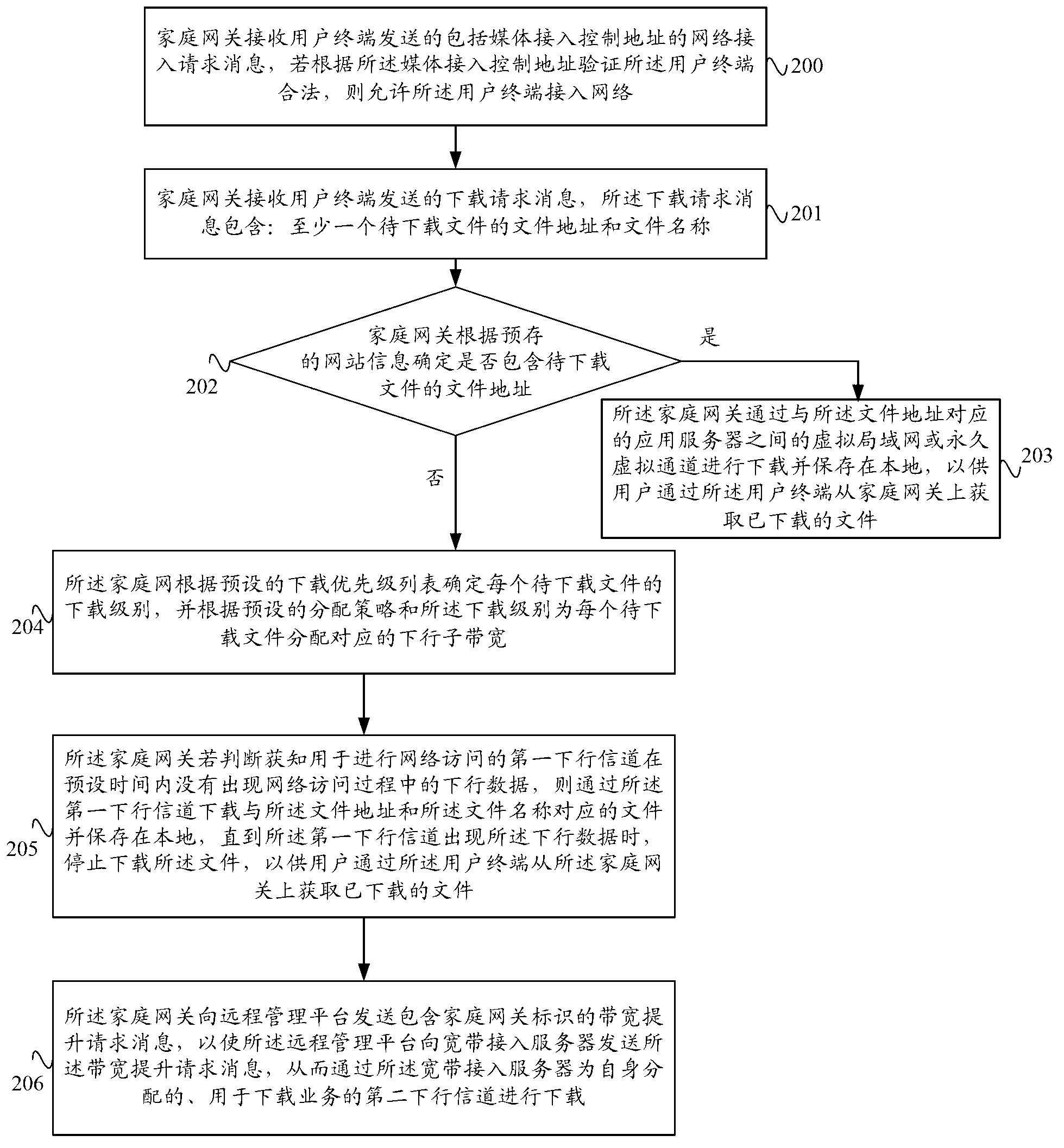 Download method and system based on home gateway, and home gateway