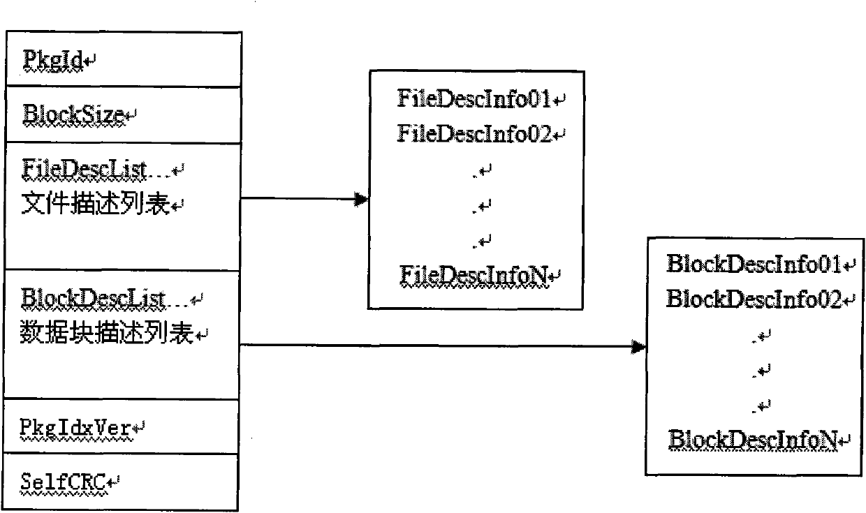 Data block comparison based data updating method