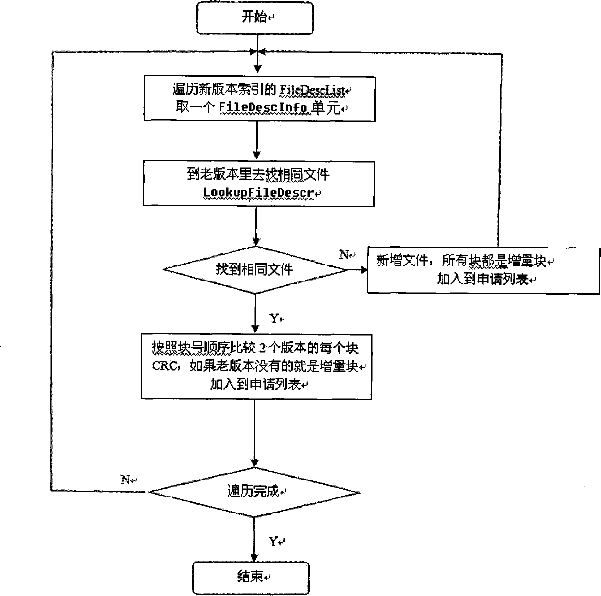 Data block comparison based data updating method