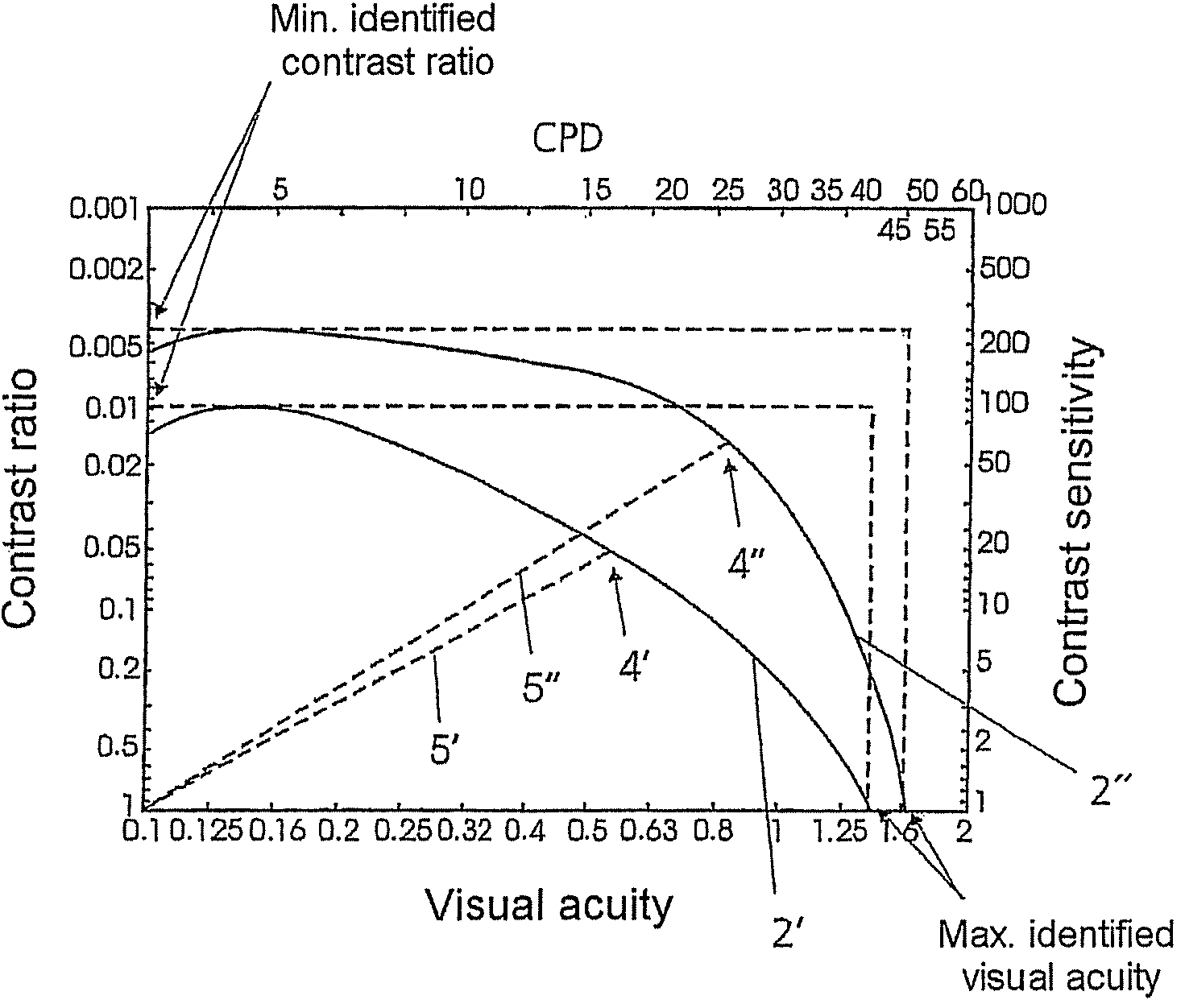 Method for performing a contrast vision test