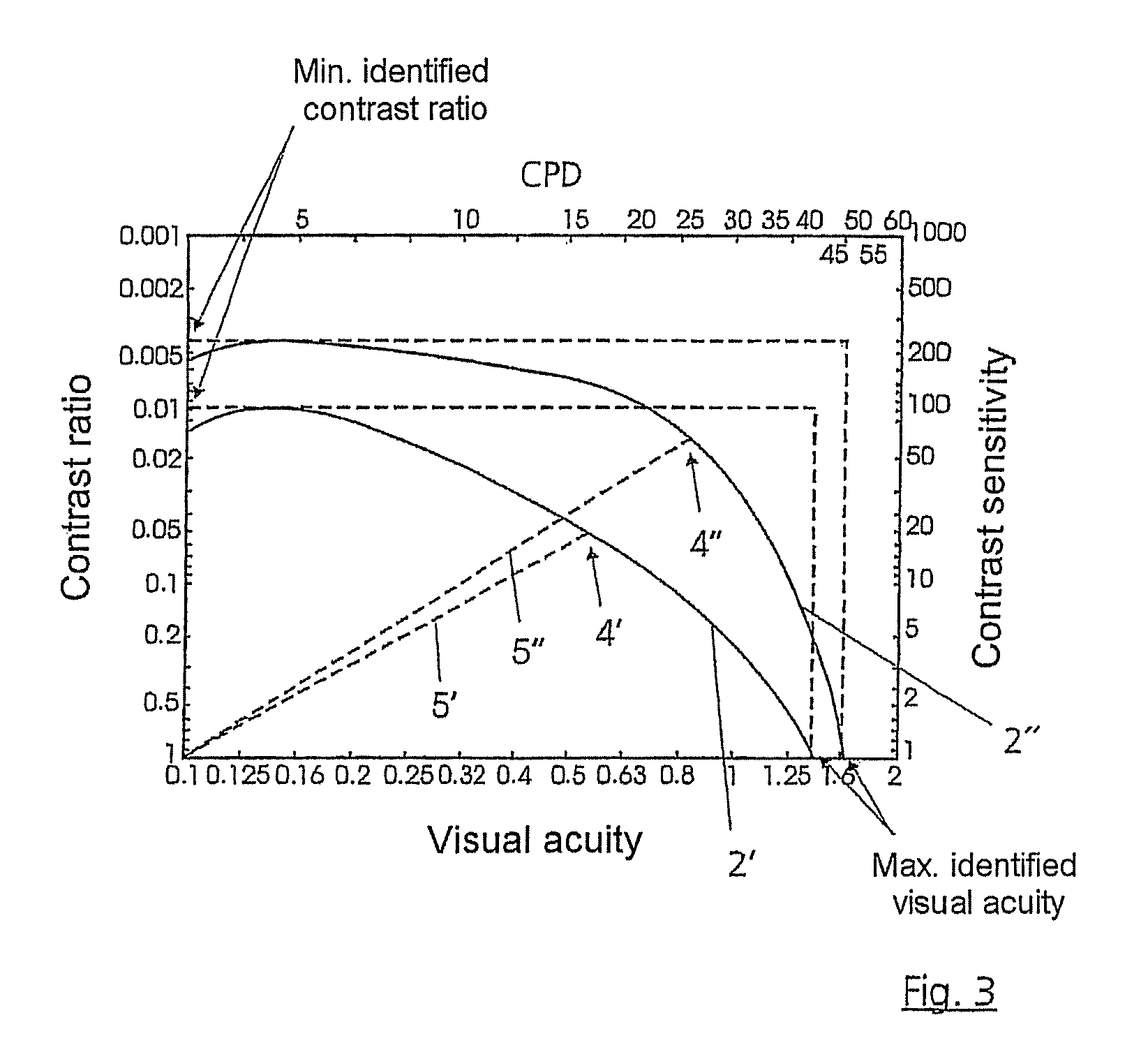 Method for performing a contrast vision test