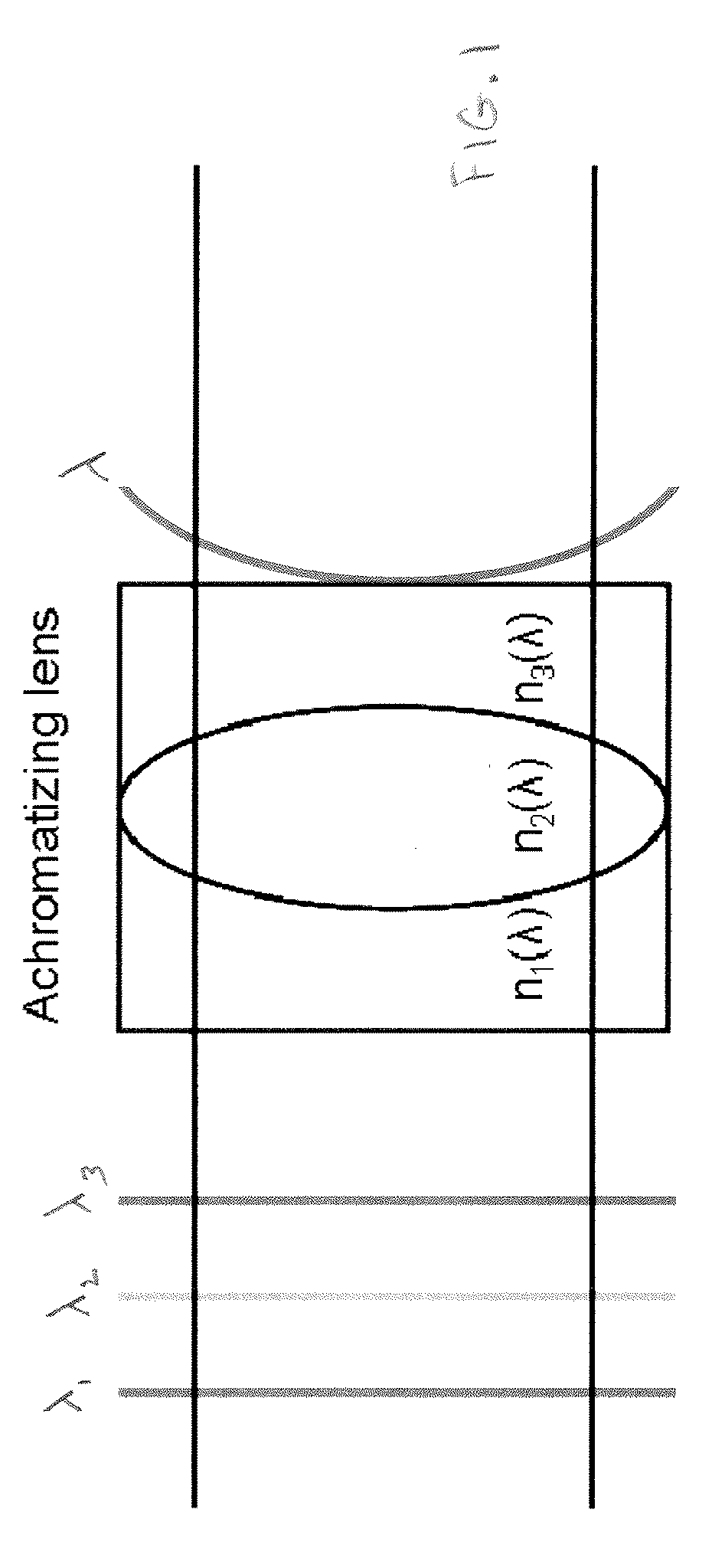 Tunable achromatizing optical apparatus, methods, and applications