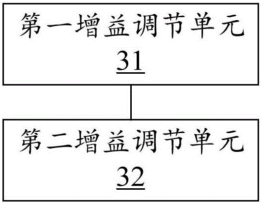 Volume adjusting device and method and related devices