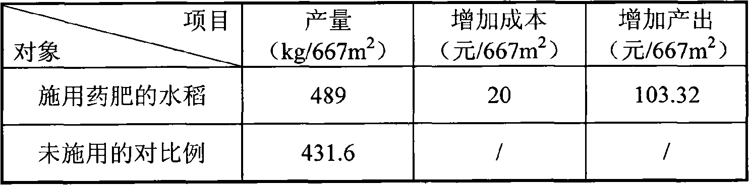 Bactericidal yield-increase medicine fertilizer and use method thereof