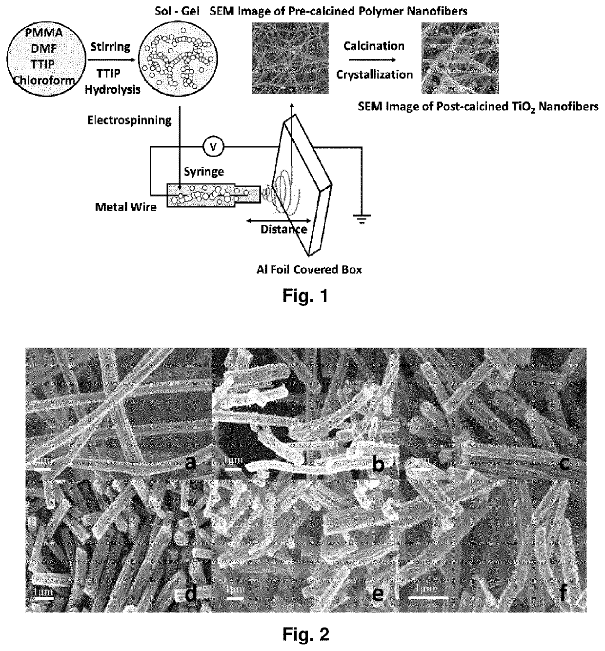 Metal oxide nanofibrous materials for photodegradation of environmental toxins