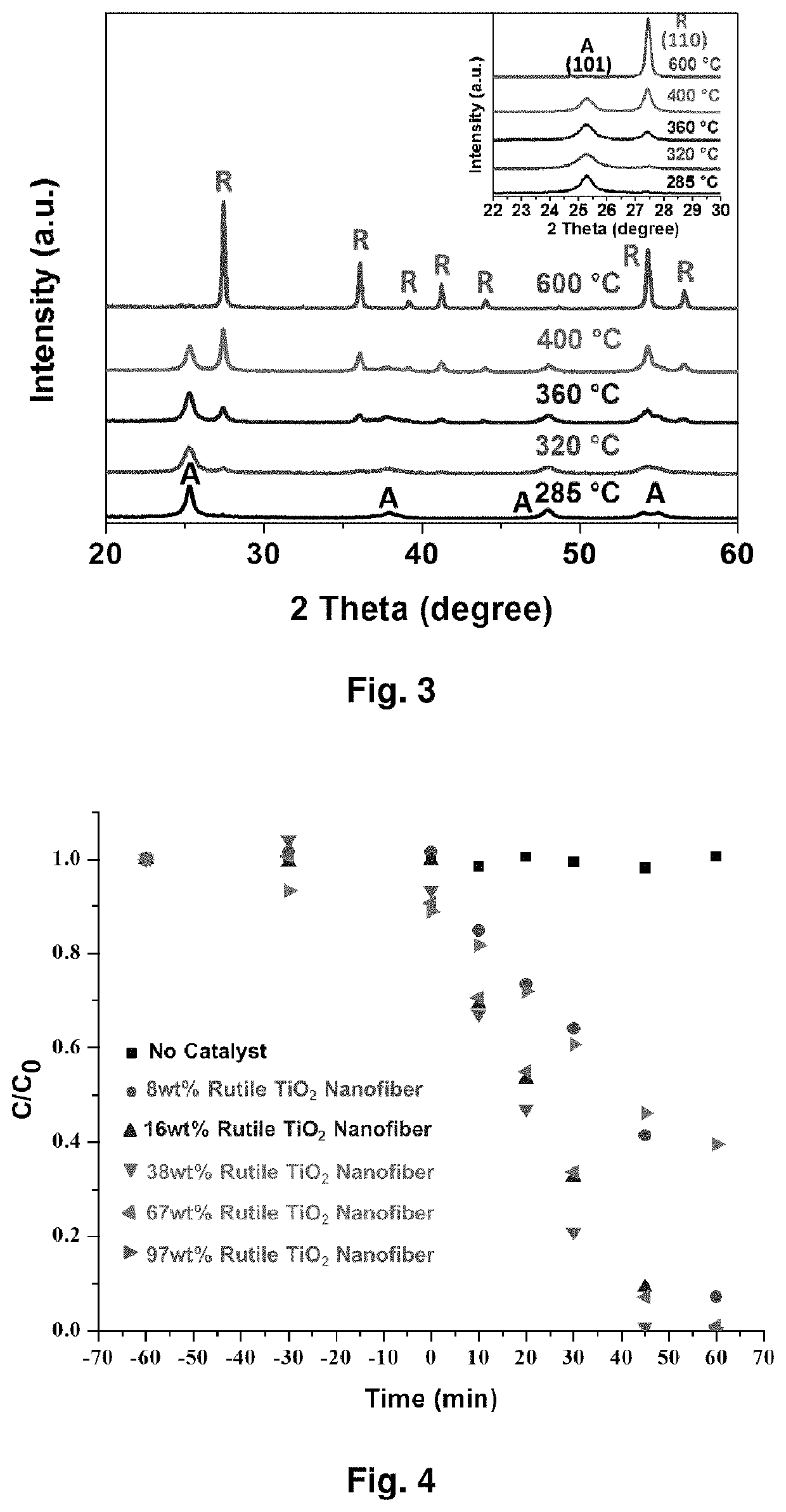 Metal oxide nanofibrous materials for photodegradation of environmental toxins