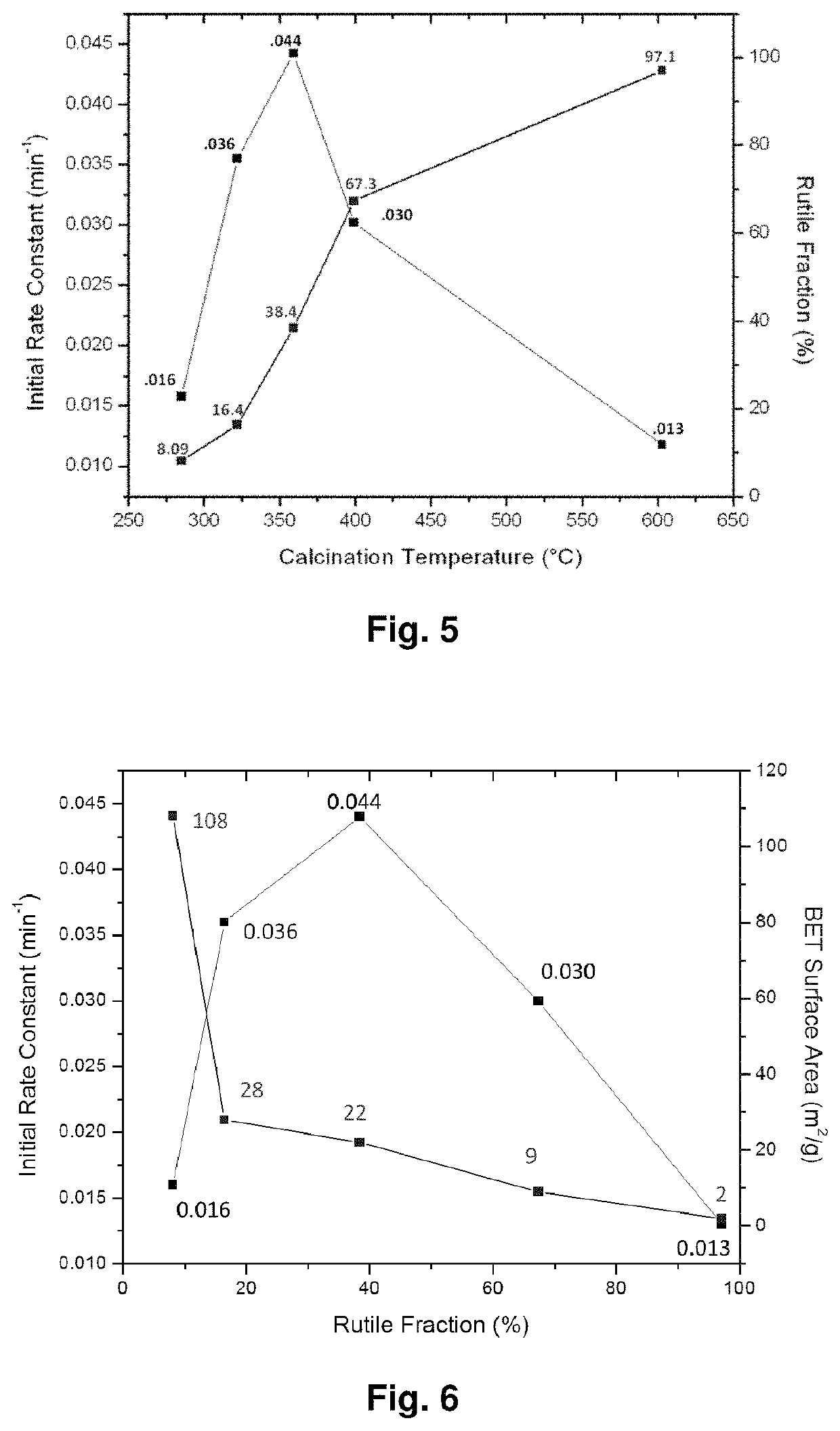 Metal oxide nanofibrous materials for photodegradation of environmental toxins