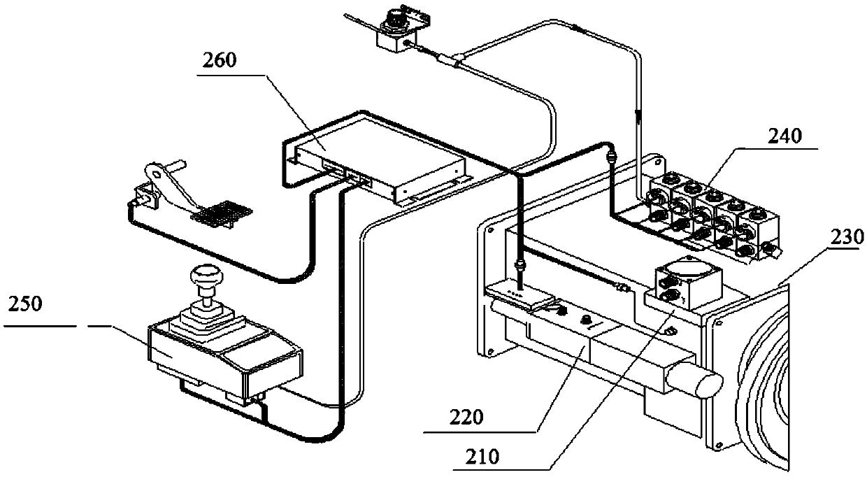 Shift operating device, control device, electronically controlled shift system and control method