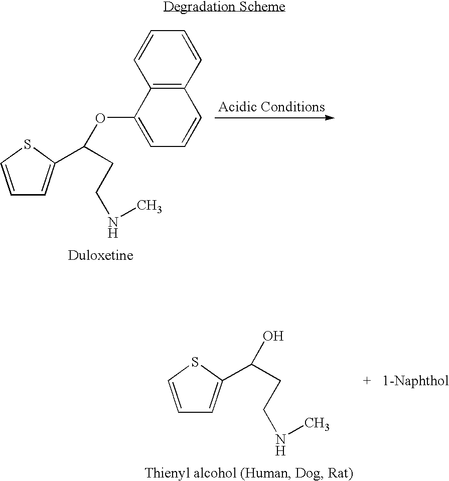 Antidepressant oral pharmaceutical compositions