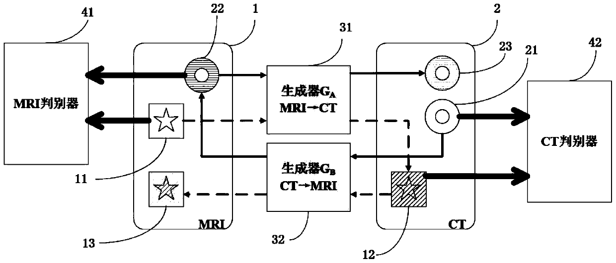 Computed tomography (CT) image reconstruction method based on magnetic resonance imaging (MRI)